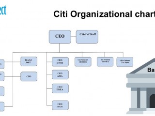 Citigroup Org Charts: Streamline Your BFSI Operations with Precision