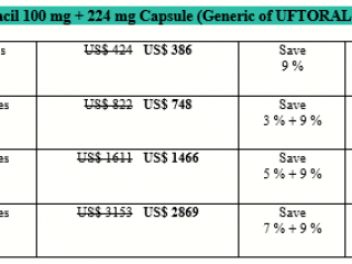 How Expensive Is Tegafur Uracil Uftoral