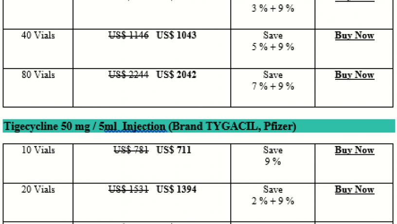 how-expensive-is-tigecycline-tygacil-big-0