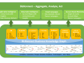 welcome-to-bizkonnect-it-provides-actionable-sales-intelligence-and-lead-generation-solution-small-2