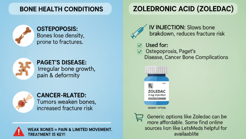 magagamit-ang-zoledac-4mg-injection-sa-pilipinas-letsmeds-big-1