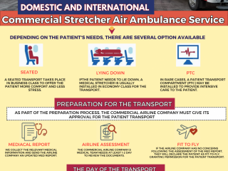 Book Aeromed Air Ambulance Service in Bangalore - ECMO & Pacemakers
