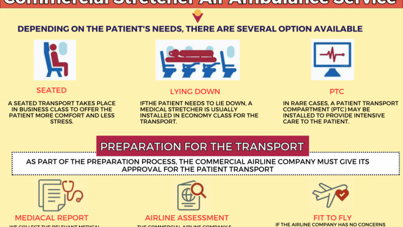 book-aeromed-air-ambulance-service-in-bangalore-ecmo-pacemakers-big-0